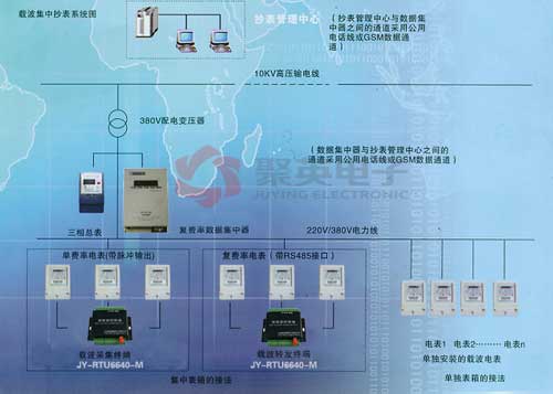 電力集抄常見問(wèn)題及解答