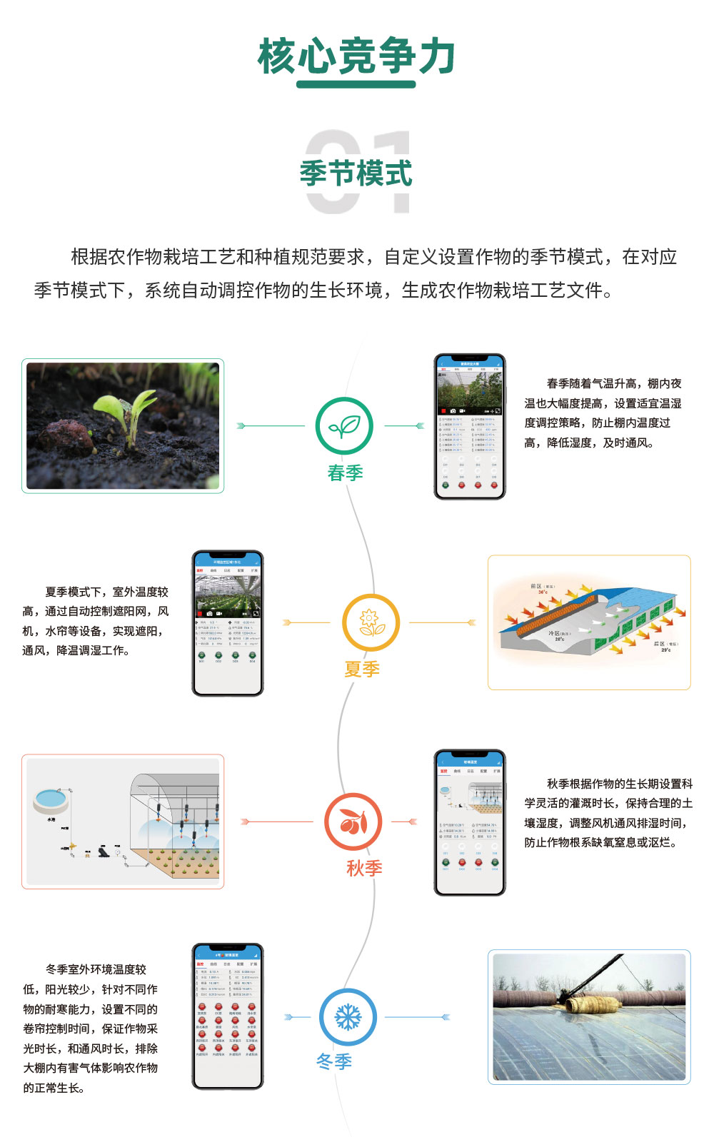 4路智慧農(nóng)業(yè)控制系統(tǒng)增強(qiáng)版核心競(jìng)爭(zhēng)力
