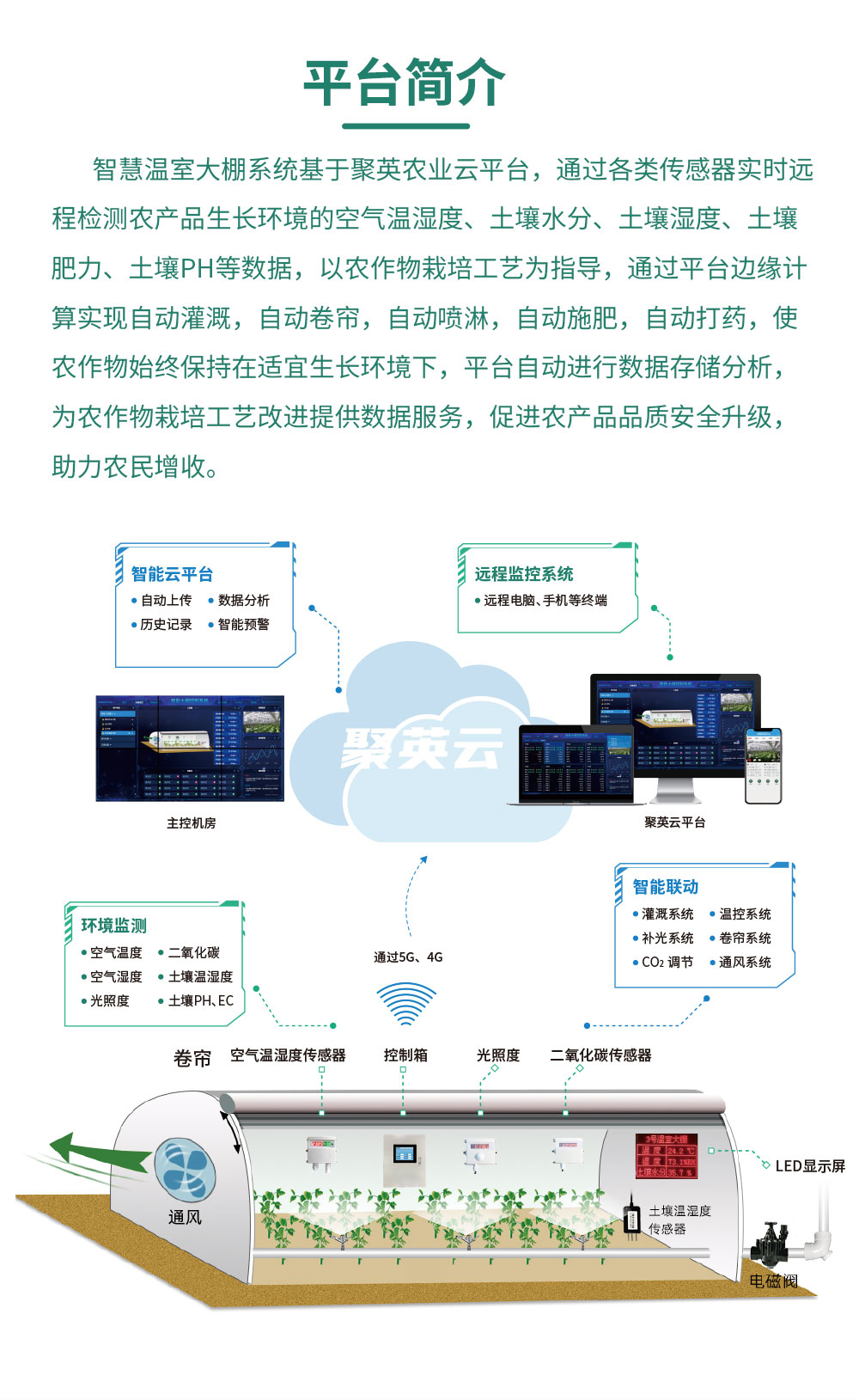 4路智慧農(nóng)業(yè)控制系統(tǒng)增強(qiáng)版平臺(tái)簡(jiǎn)介