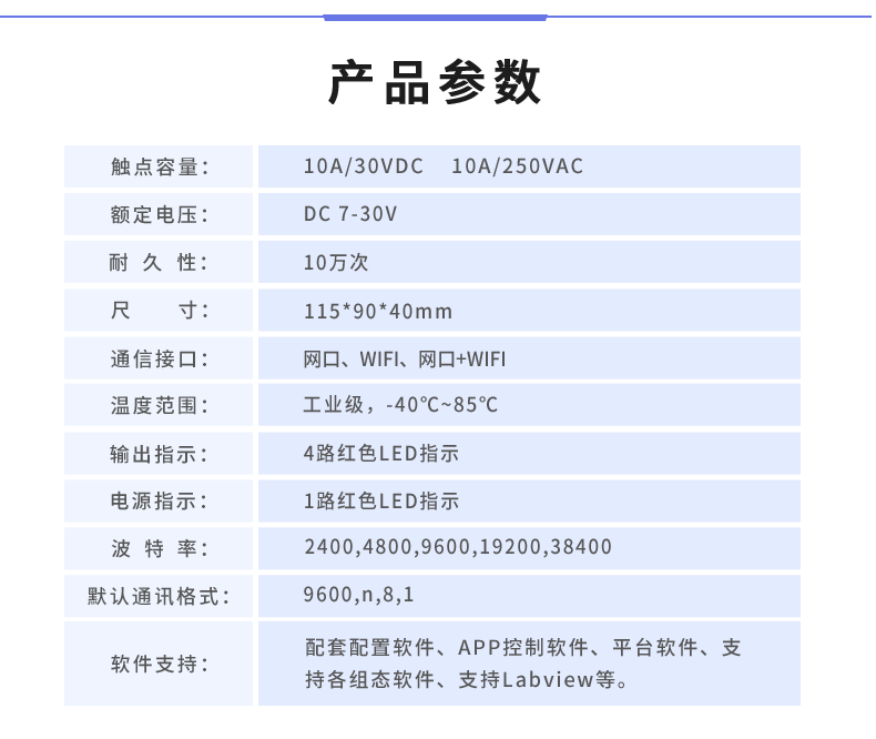 DAM-0400 工業(yè)級網(wǎng)絡控制模塊產(chǎn)品參數(shù)