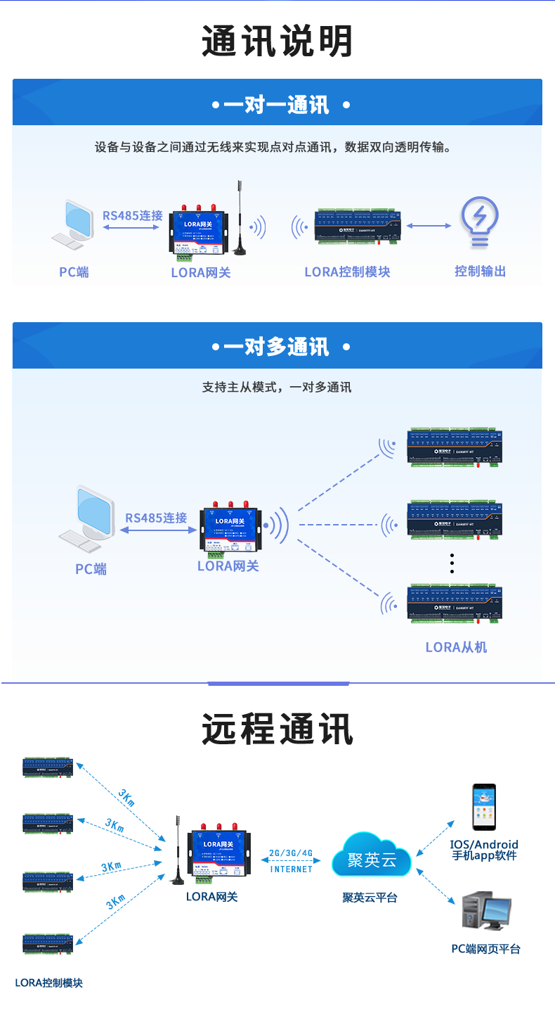 LoRa0FFF-MT LoRa無線測(cè)控模塊通訊說明