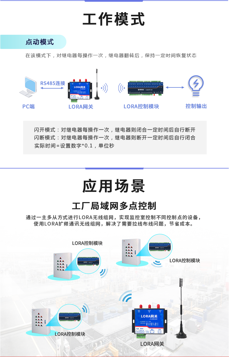 LoRa0FFF-MT LoRa無線測(cè)控模塊應(yīng)用場(chǎng)景