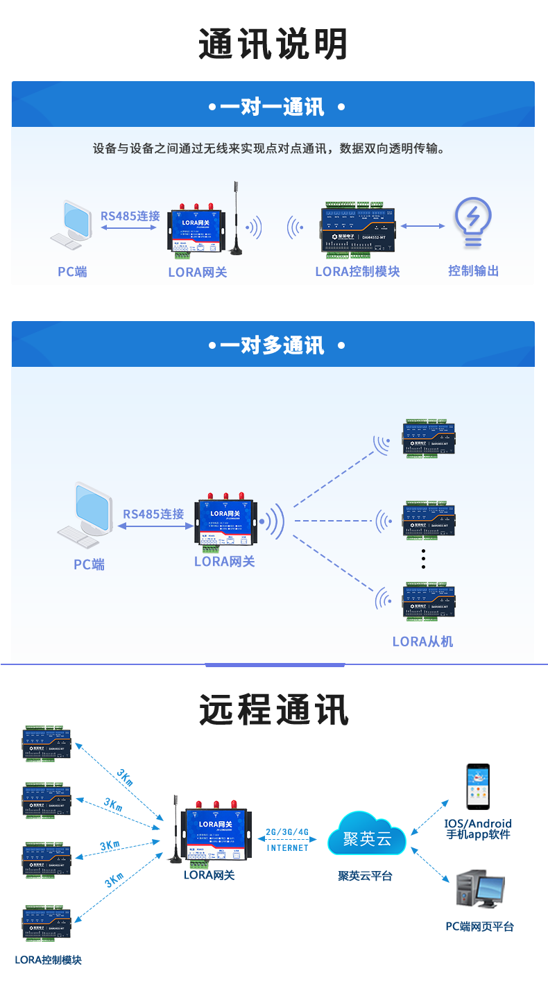 LoRa4552-MT LoRa無(wú)線測(cè)控模塊通訊說(shuō)明