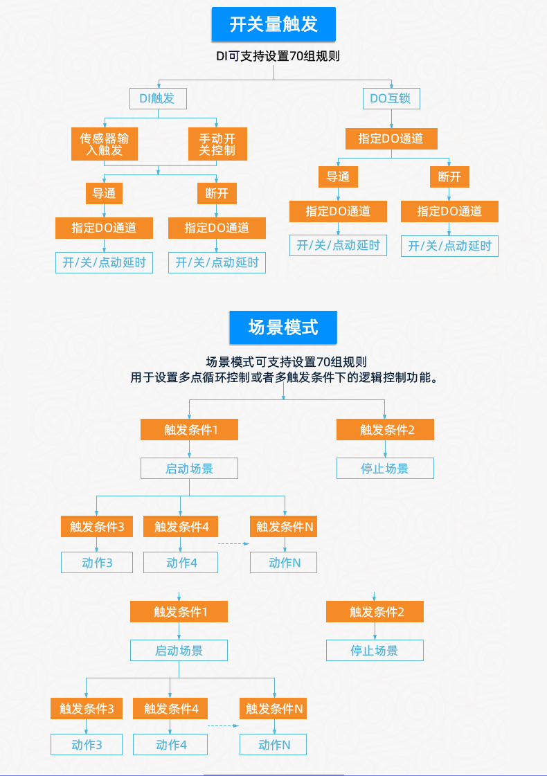 DAM1616A-MT 工業(yè)級(jí)數(shù)采控制器版本說明