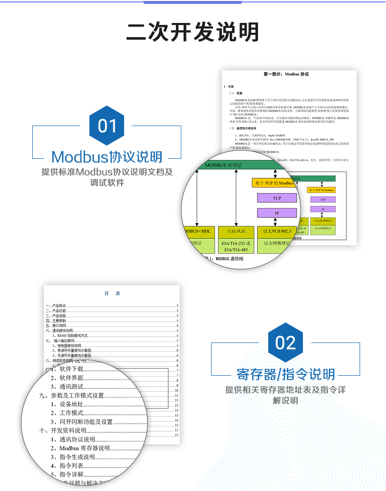 DAM1616A-MT 工業(yè)級(jí)數(shù)采控制器二次開發(fā)說明
