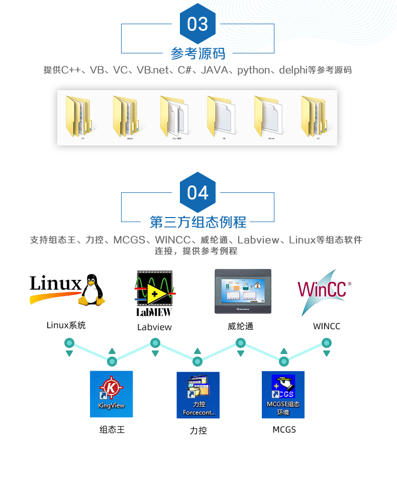 DAM1616A-MT 工業(yè)級(jí)數(shù)采控制器二次開發(fā)說明