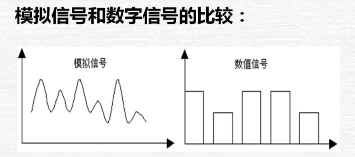 模擬信號(hào)與數(shù)字信號(hào)的對(duì)比