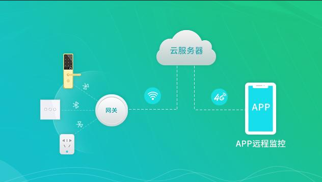 務(wù)的網(wǎng)關(guān)服務(wù)就顯得更加重要了，在選擇一個(gè)合適的物聯(lián)網(wǎng)網(wǎng)關(guān)產(chǎn)品時(shí)要提前做好學(xué)生詳細(xì)的系統(tǒng)結(jié)構(gòu)設(shè)計(jì).png