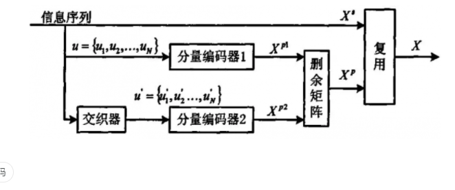 而編碼定理的證明是，在沒有回應(yīng)記憶信義的情況下
