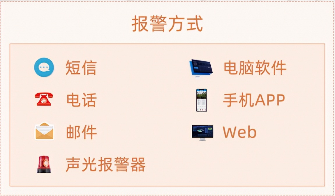 聚英動(dòng)環(huán)監(jiān)測平臺(tái)的多種報(bào)警方式，防患于未然