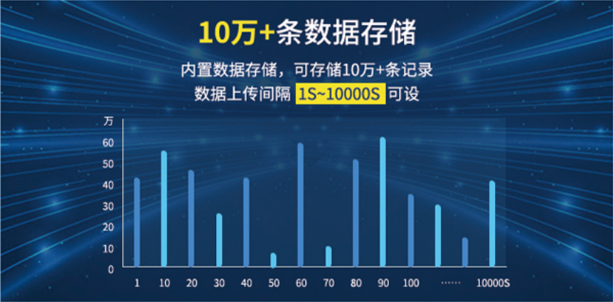 聚英云存儲(chǔ)，方便實(shí)時(shí)查詢，數(shù)表導(dǎo)出