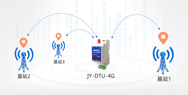 由于TCP/UDP通信連接已經(jīng)建立，可以進行數(shù)據(jù)雙向通信