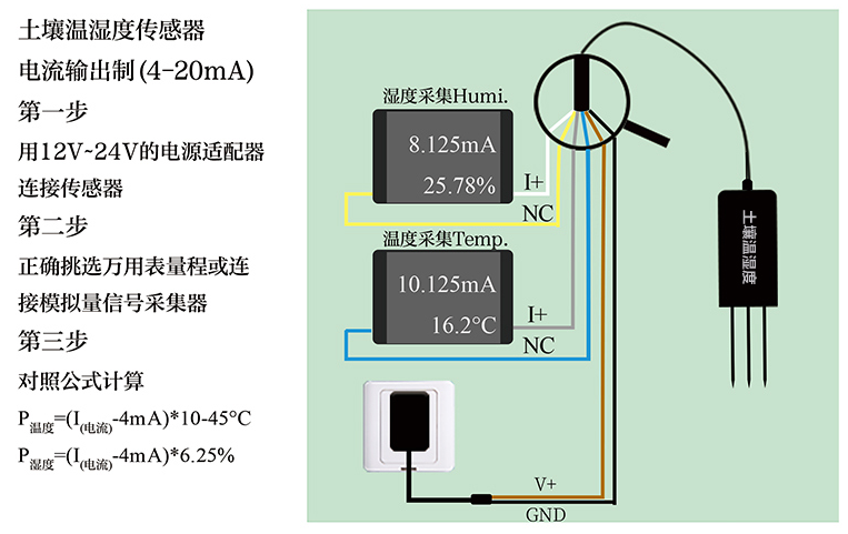 土壤溫濕度傳感器分為電阻、電容