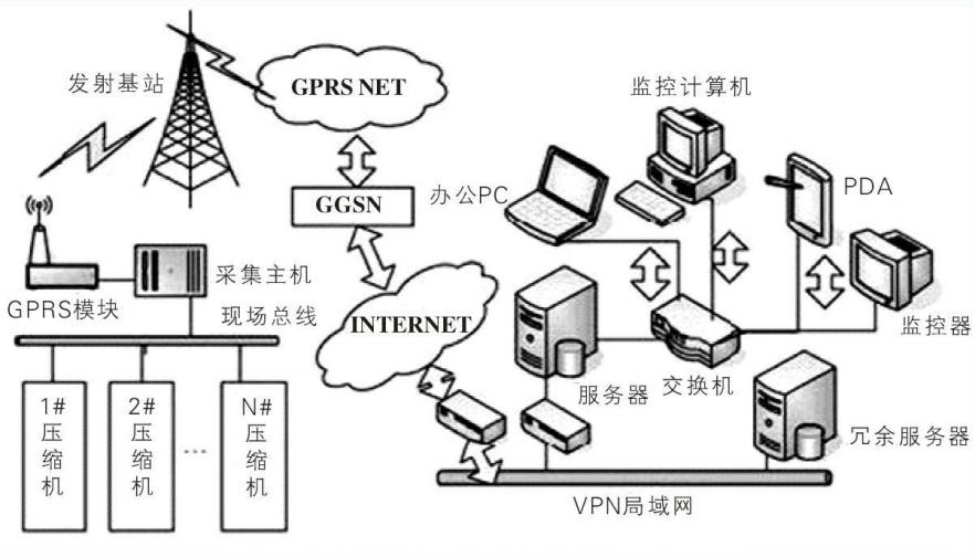 GPRS模塊端與服務器端的通信和協(xié)議轉(zhuǎn)換