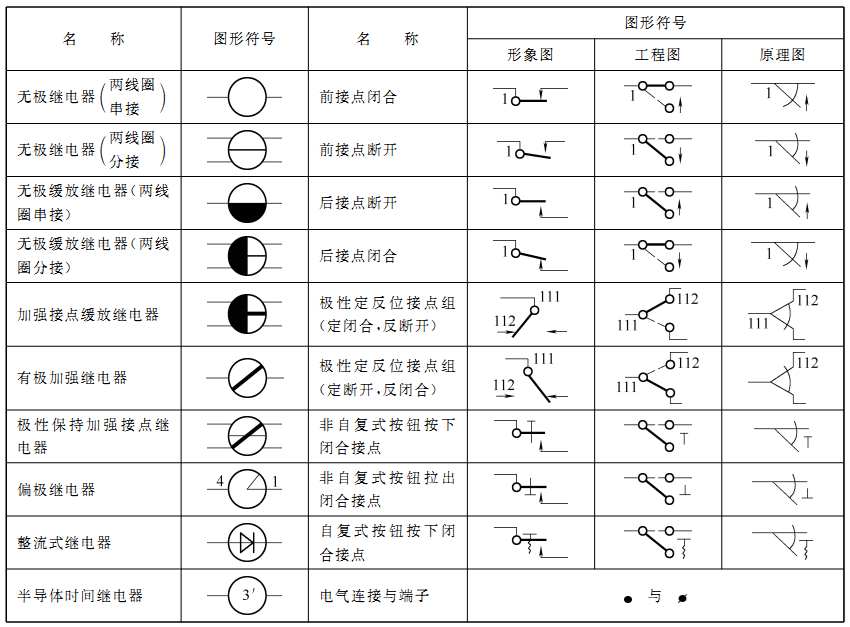 繼電器符號(hào)名稱(chēng)對(duì)照表