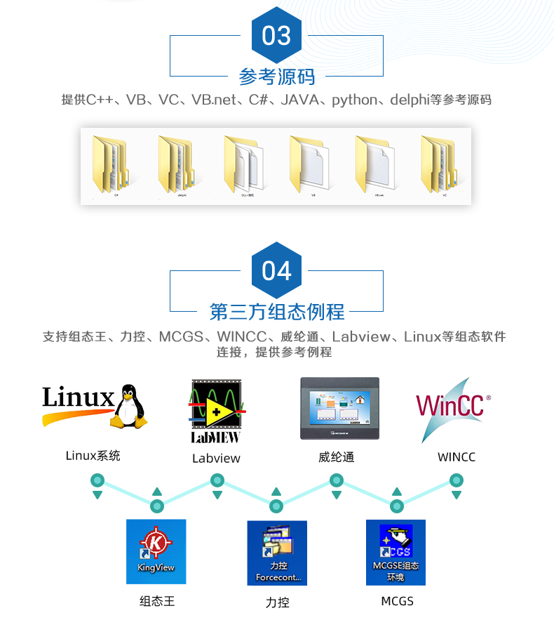 DAM-0808TA 工業(yè)級(jí)網(wǎng)絡(luò)數(shù)采控制器二次開(kāi)發(fā)說(shuō)明