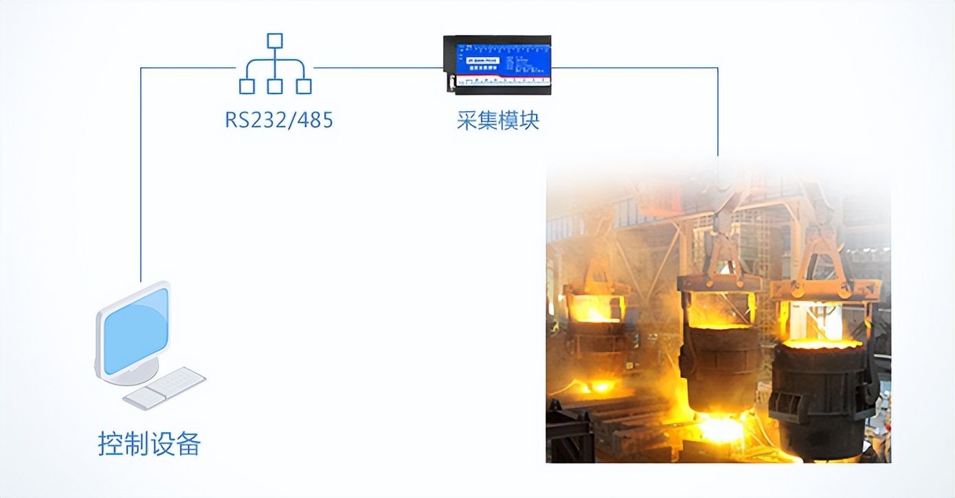 應(yīng)用在采集模塊
