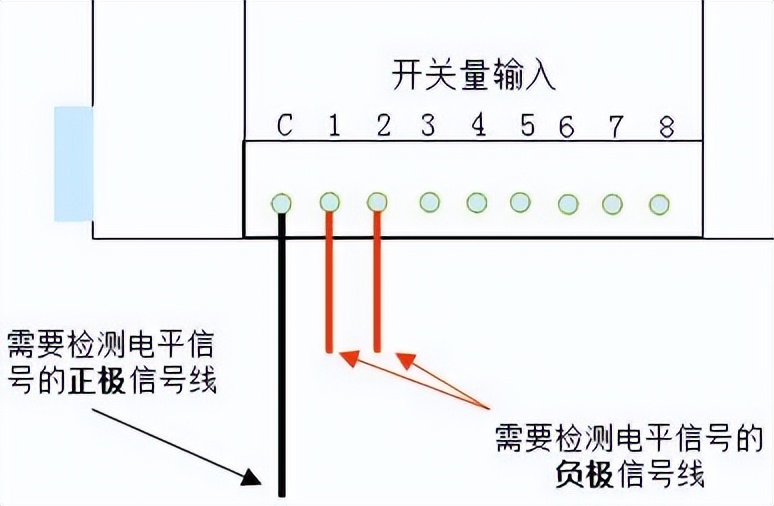 開關(guān)量輸入
