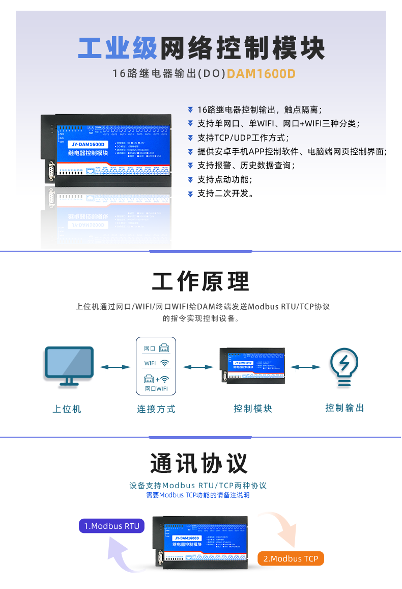 DAM-1600D 工業(yè)級網(wǎng)絡控制模塊