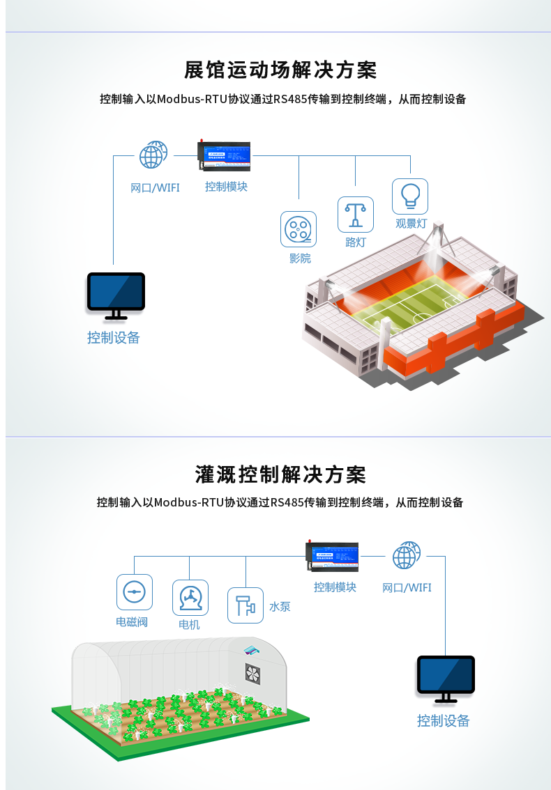 DAM-1600D 工業(yè)級網(wǎng)絡控制模塊應用場景