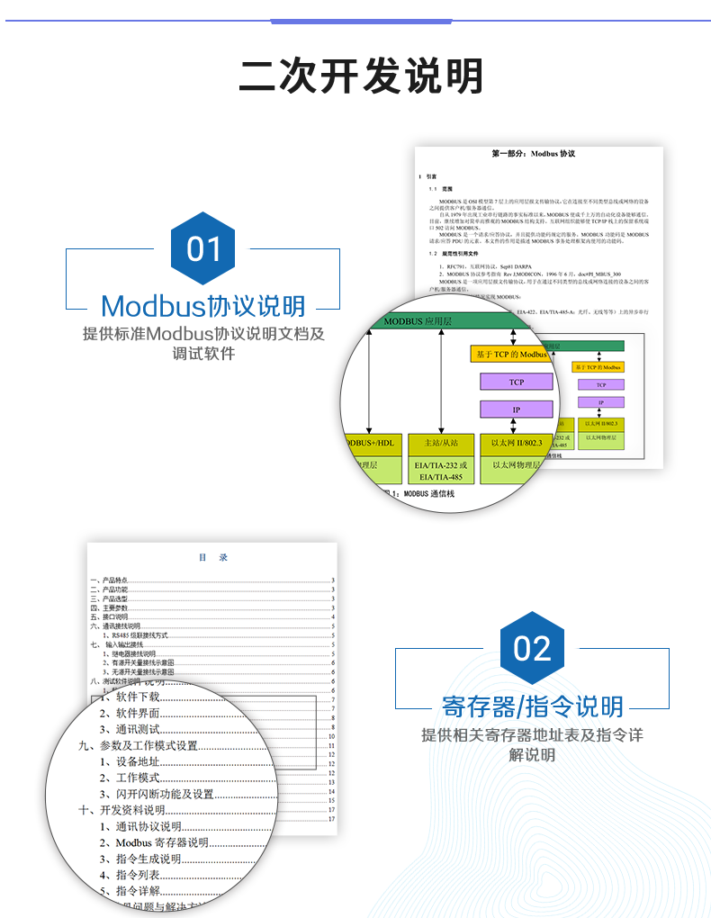 DAM-1600D 工業(yè)級網(wǎng)絡控制模塊二次開發(fā)說明