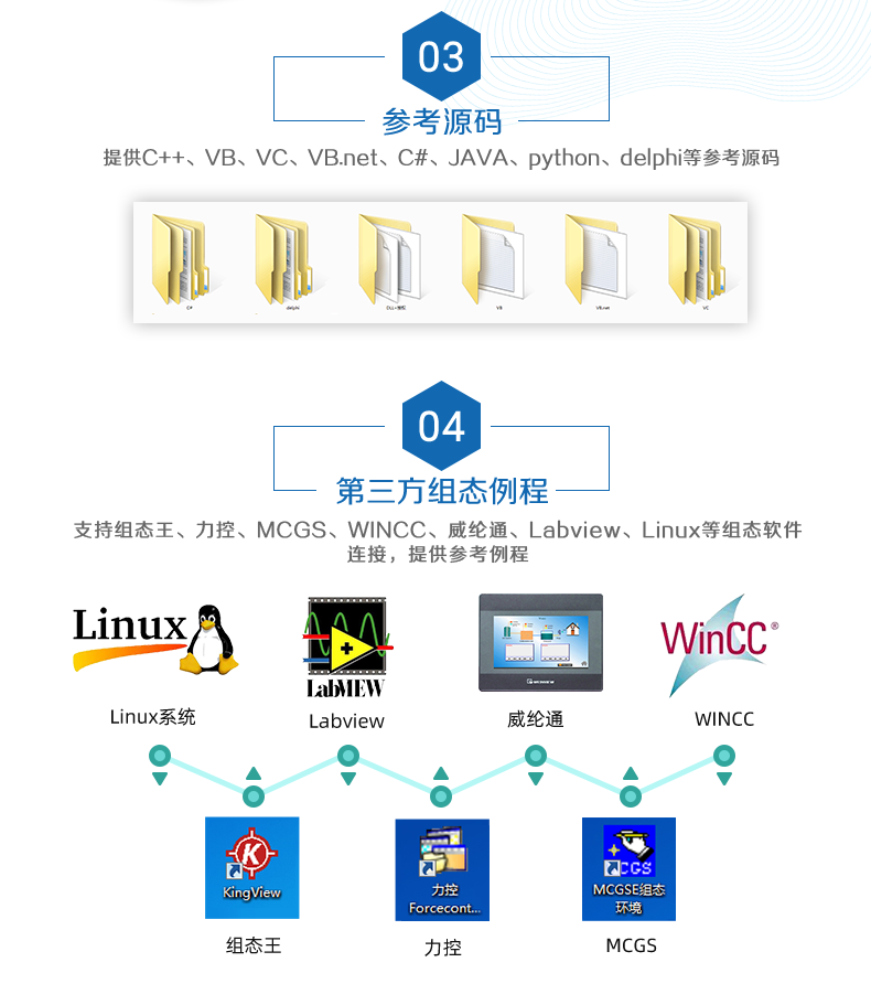 DAM-1600D 工業(yè)級網(wǎng)絡控制模塊二次開發(fā)說明