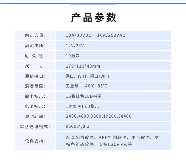DAM-1600D 工業(yè)級網(wǎng)絡控制模塊產(chǎn)品參數(shù)