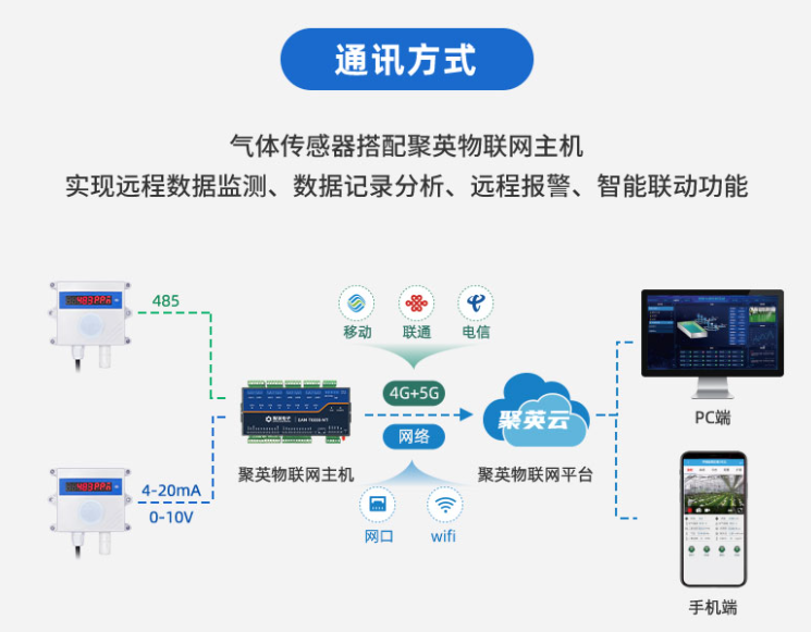 關聯聚英云物聯網主機，實現云端控制和查看