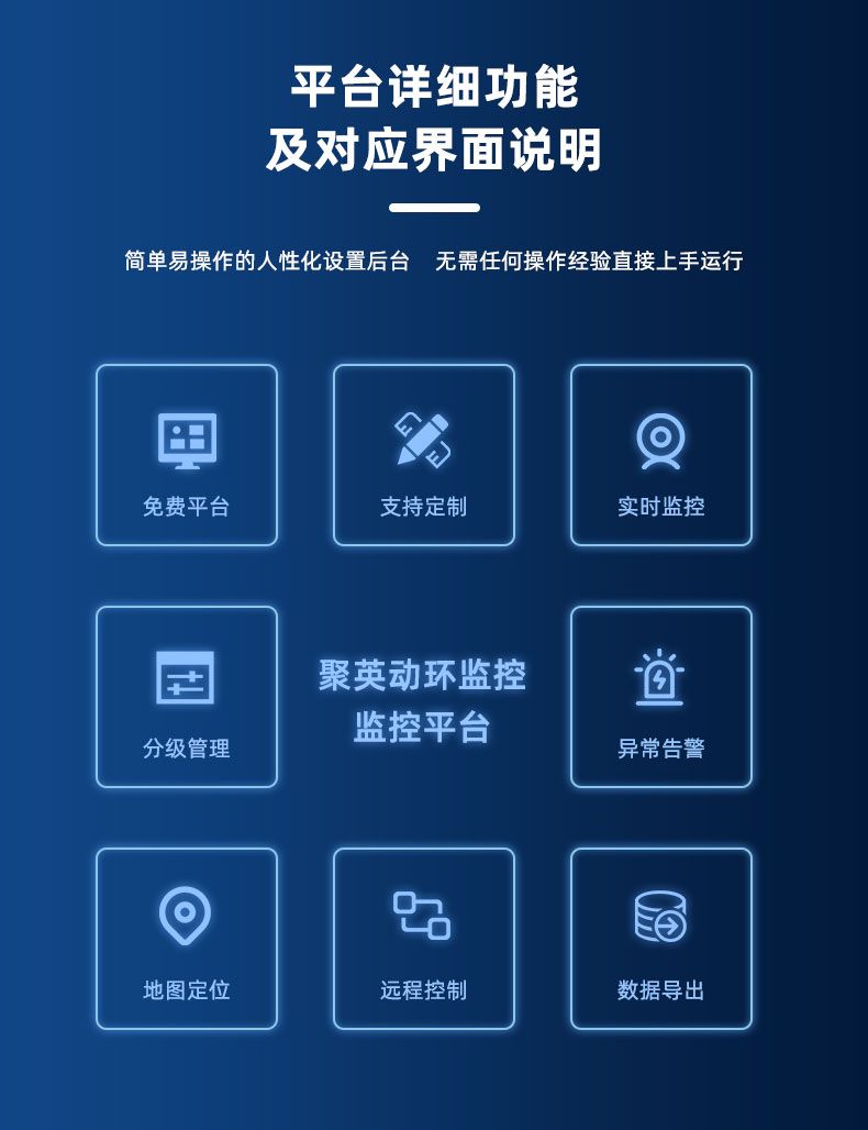 機房動力環(huán)境監(jiān)控系統(tǒng)功能