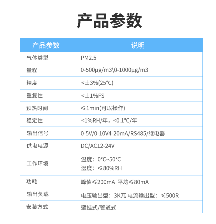 空氣質量傳感器 產品參數