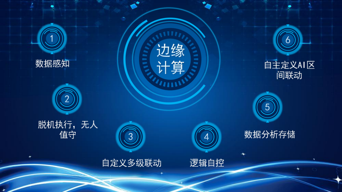 物聯(lián)網(wǎng)系統(tǒng)中的邊緣計(jì)算，你了解多少？