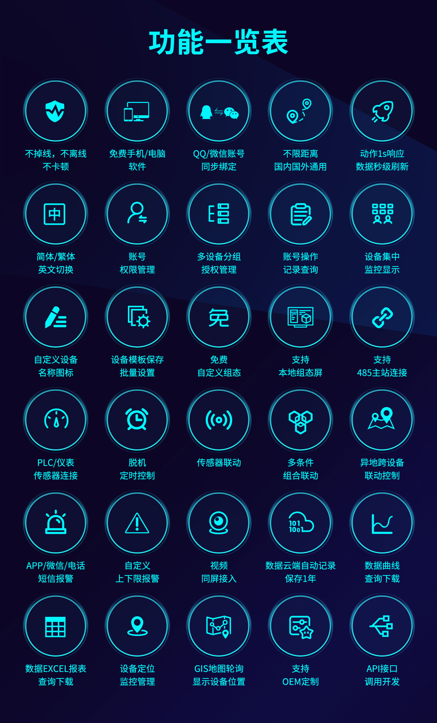 云平臺 DAM-0888 遠(yuǎn)程數(shù)采控制器