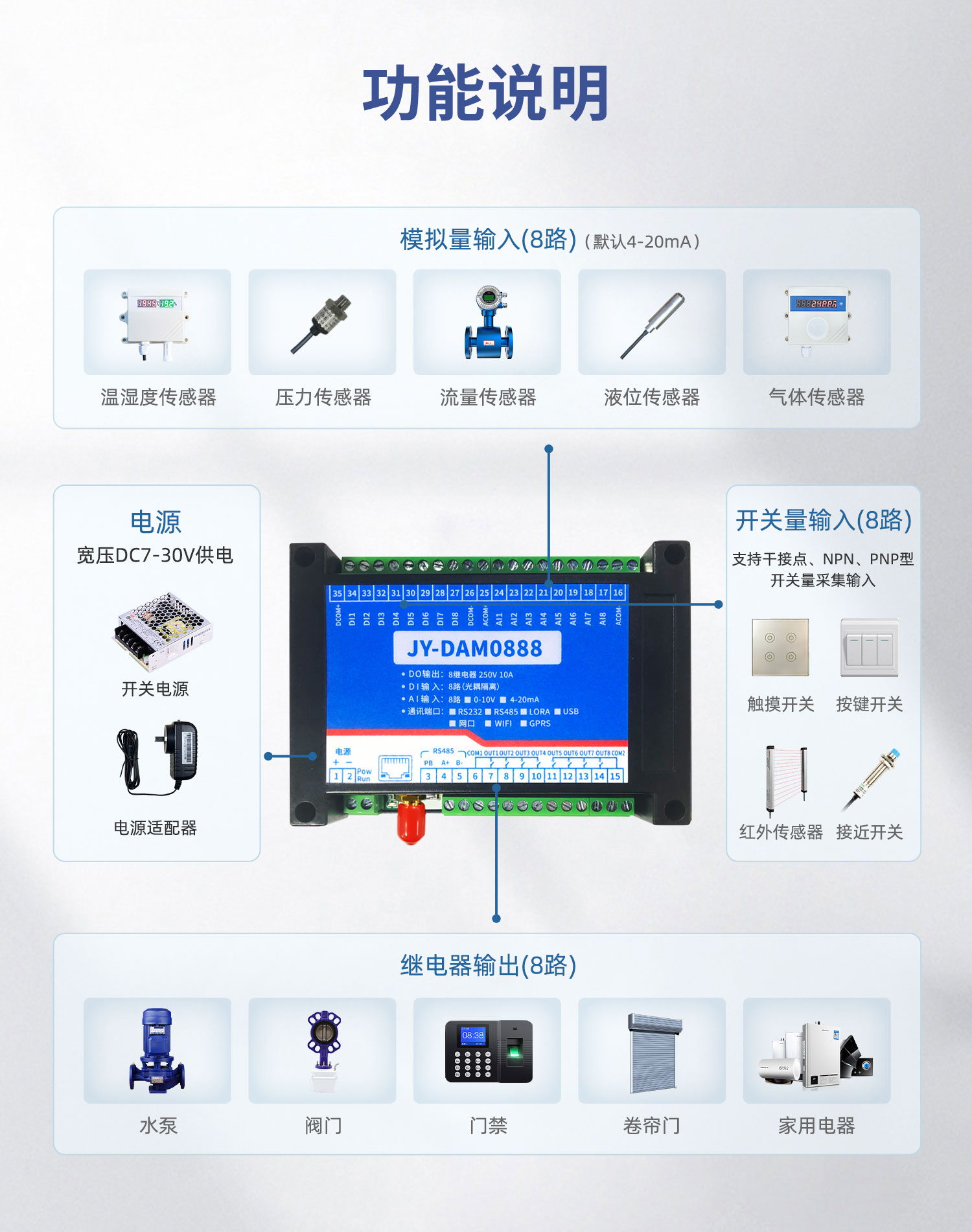 云平臺 DAM-0888 遠(yuǎn)程數(shù)采控制器
