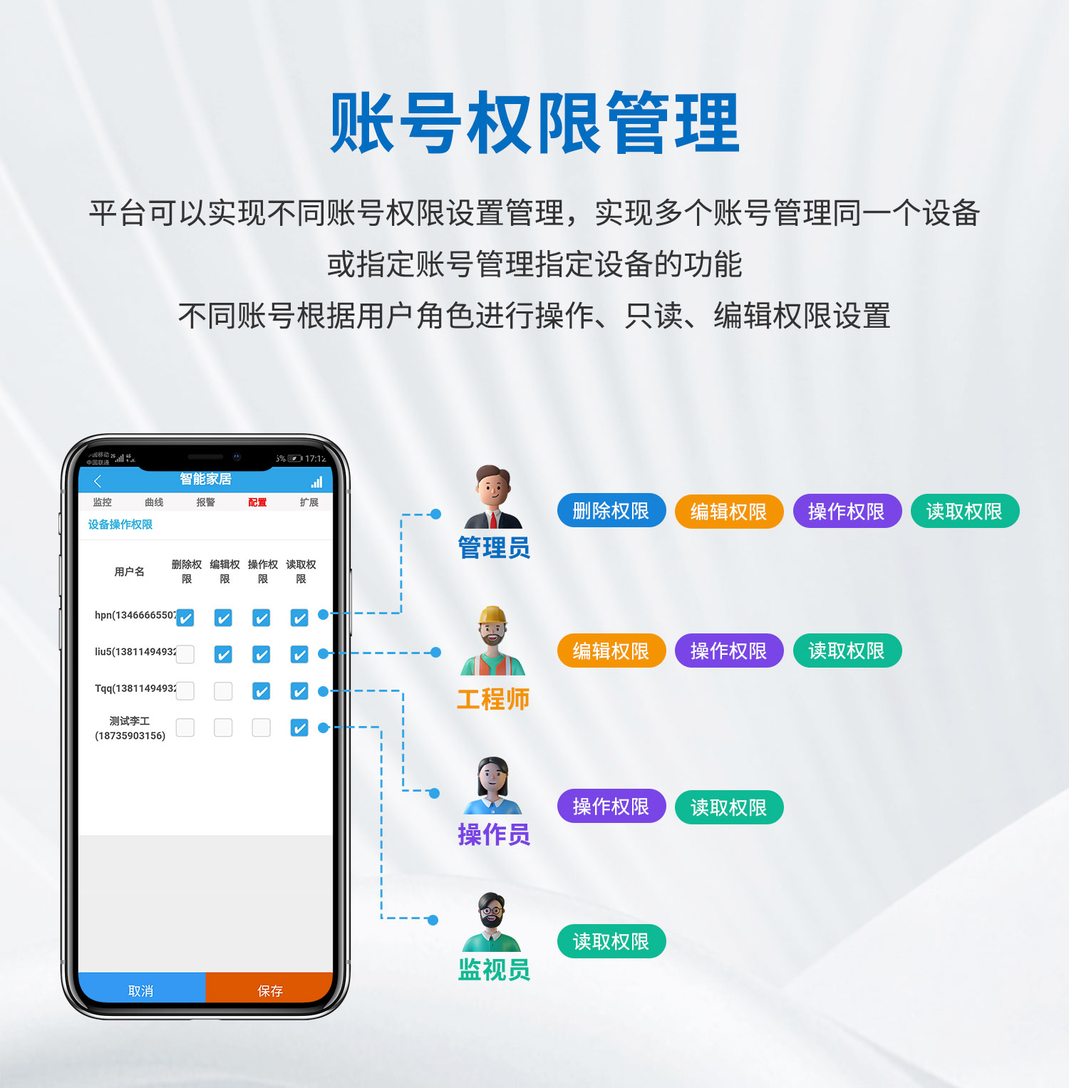 云平臺 DAM-0888 遠(yuǎn)程數(shù)采控制器