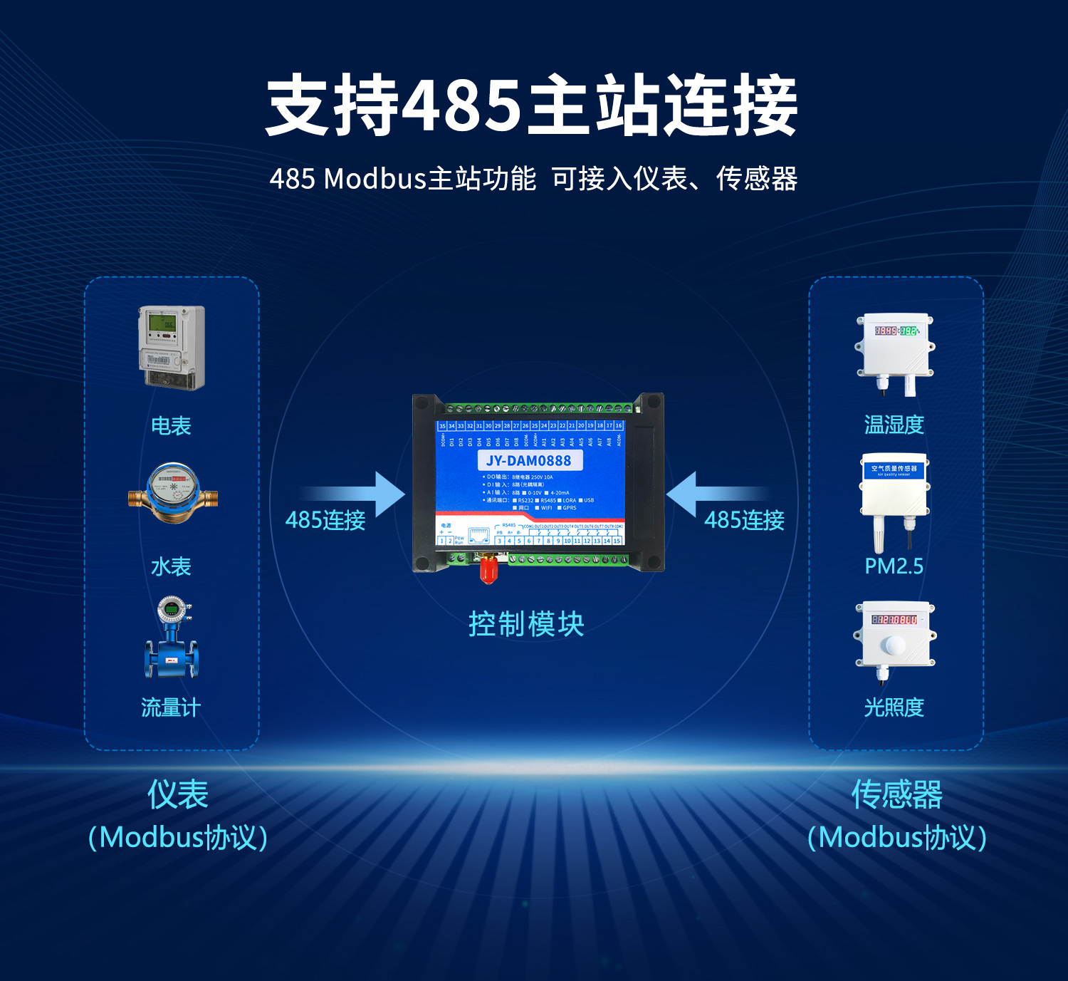 云平臺 DAM-0888 遠(yuǎn)程數(shù)采控制器
