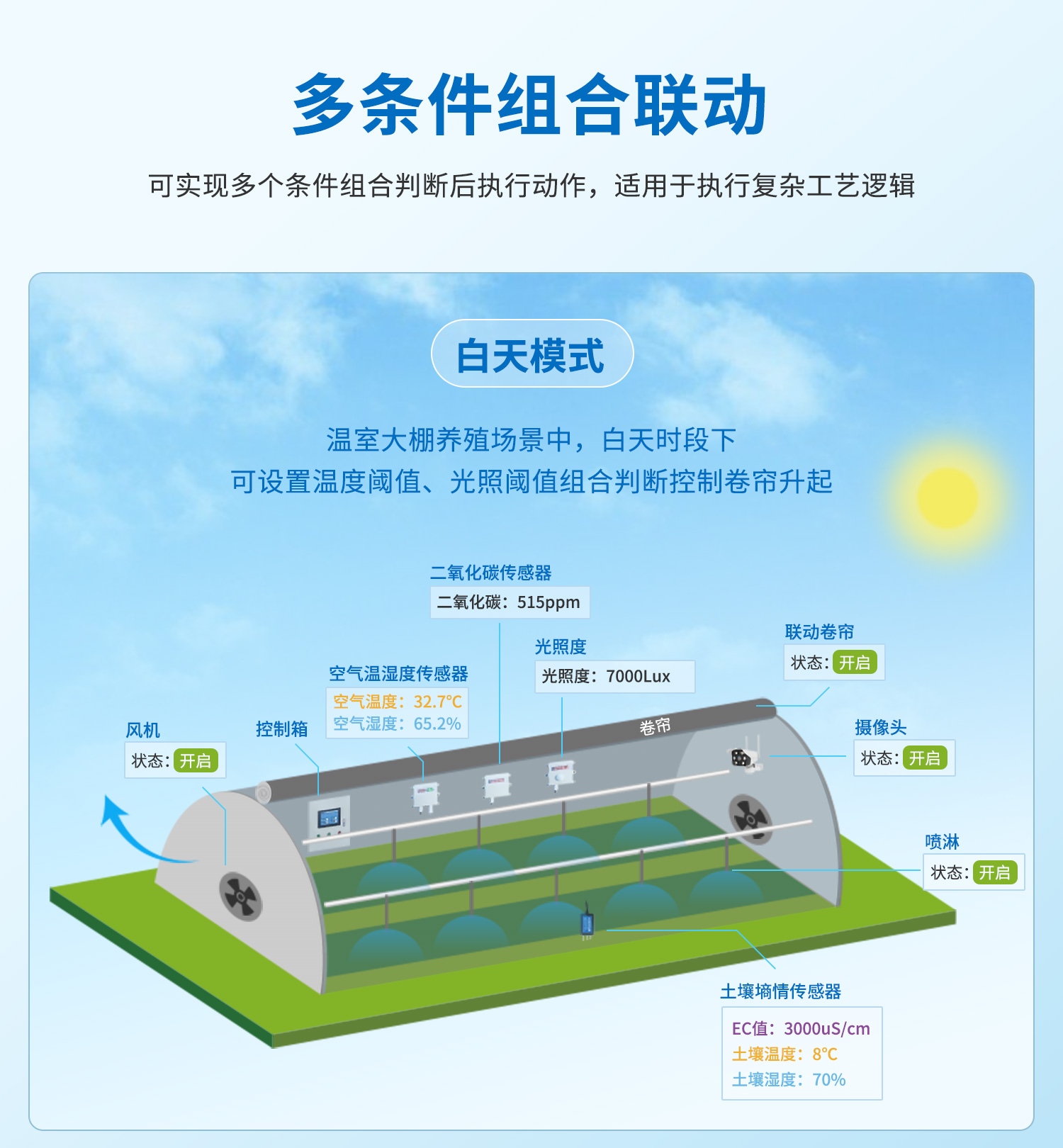 云平臺 DAM-0888 遠(yuǎn)程數(shù)采控制器