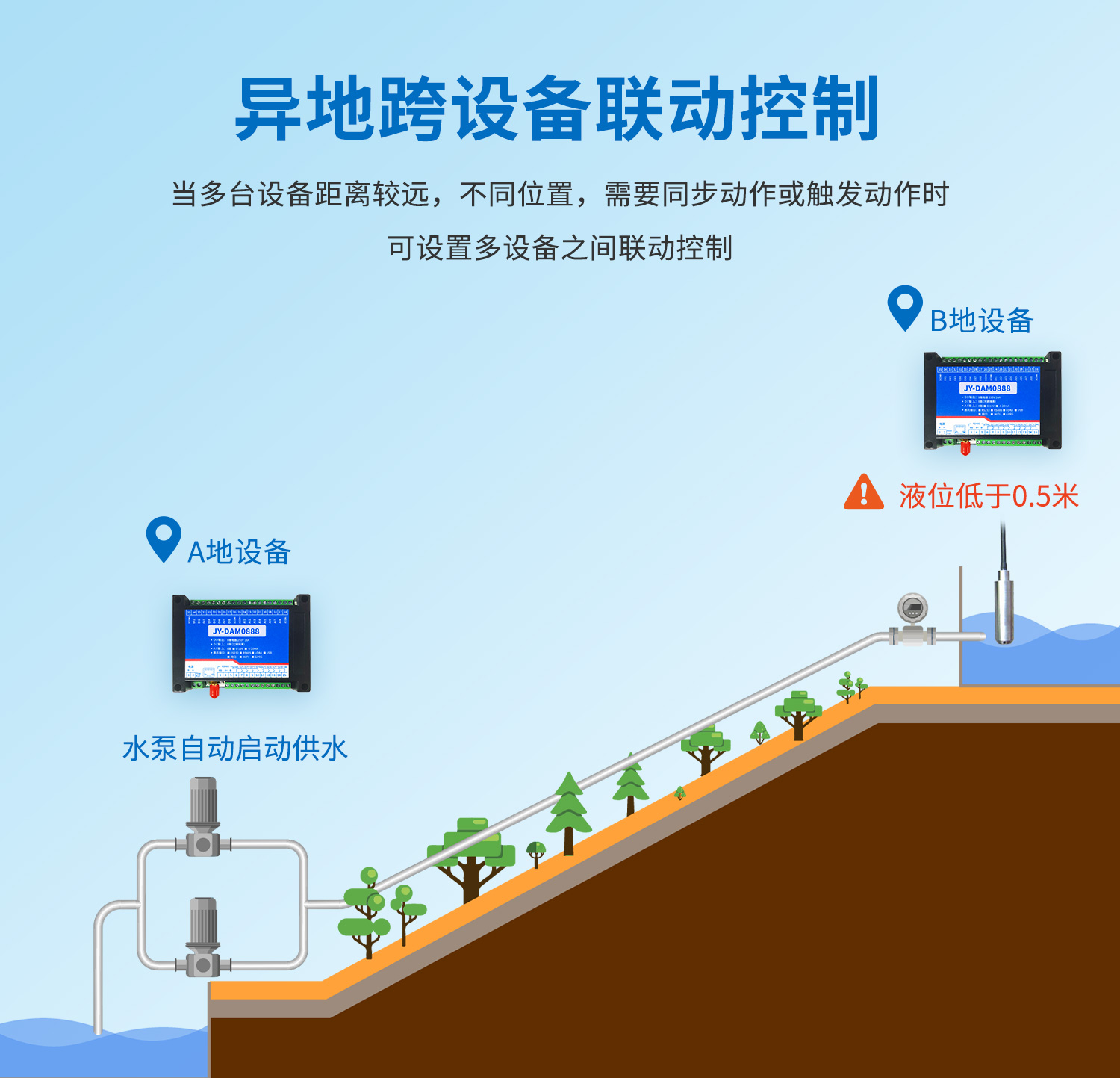 云平臺 DAM-0888 遠(yuǎn)程數(shù)采控制器