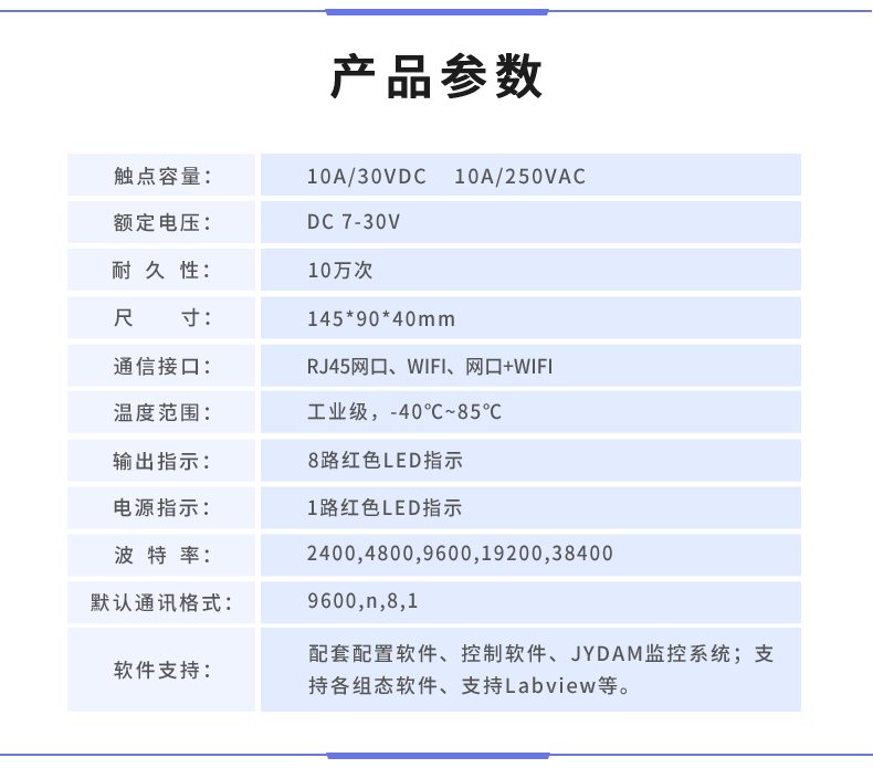 云平臺 DAM-0888 遠(yuǎn)程數(shù)采控制器產(chǎn)品參數(shù)