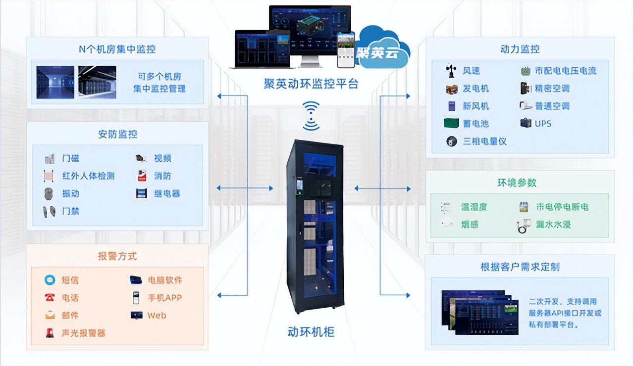 機(jī)房動(dòng)環(huán)監(jiān)控系統(tǒng)的特點(diǎn),如何實(shí)現(xiàn)智能化運(yùn)維？