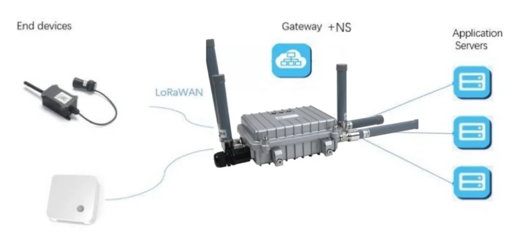 LoRaWAN如何助力智能建筑？效率、可持續(xù)性和連接性