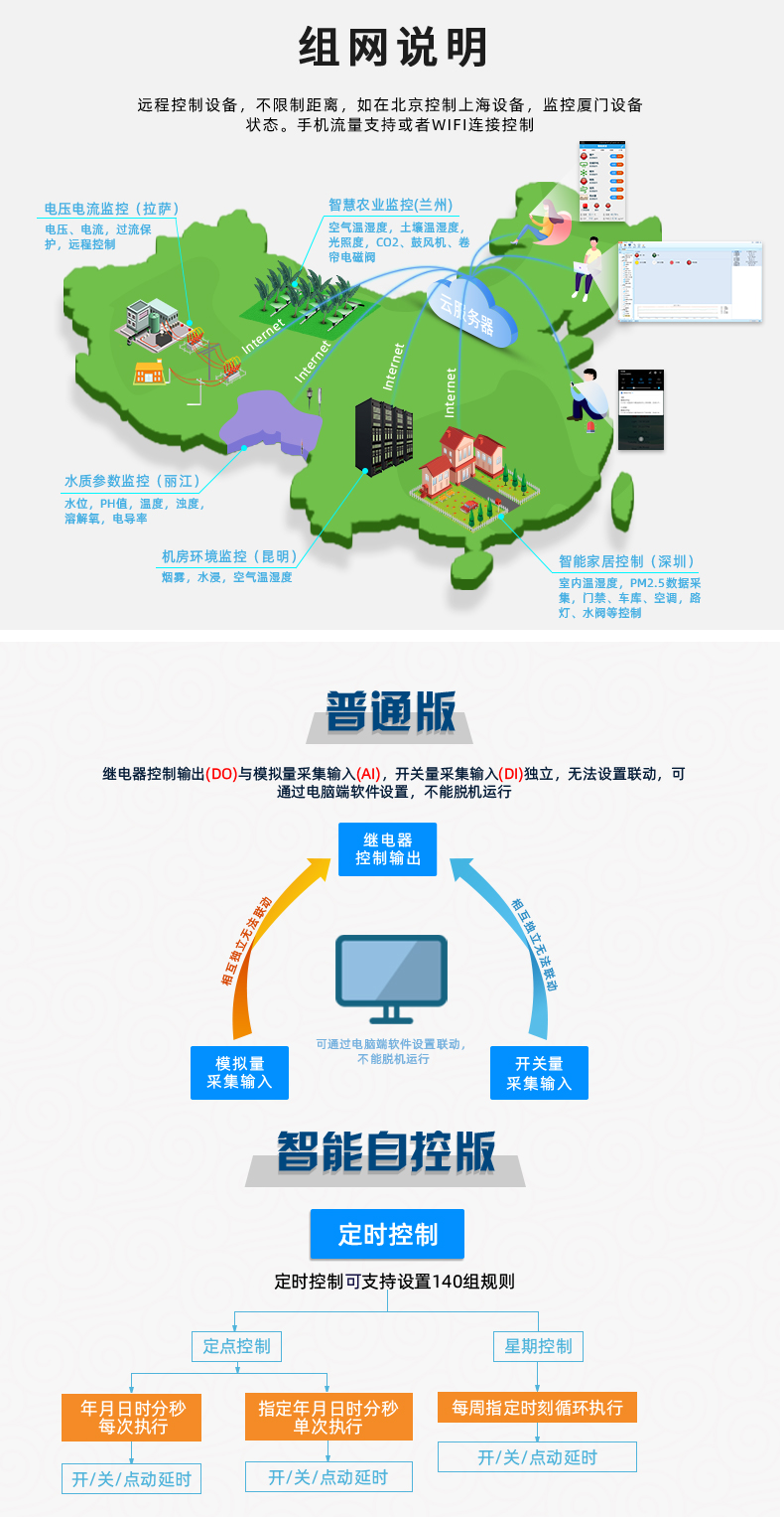 云平臺(tái) GPRS-12884 遠(yuǎn)程數(shù)采控制器 組網(wǎng)說(shuō)明