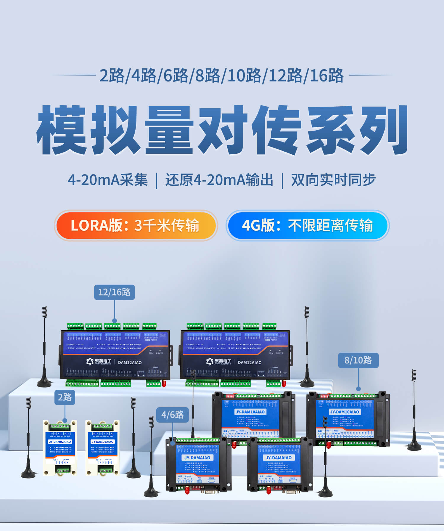 水深傳感器如何通過模擬量對傳模塊遠程控制PLC抽水？
