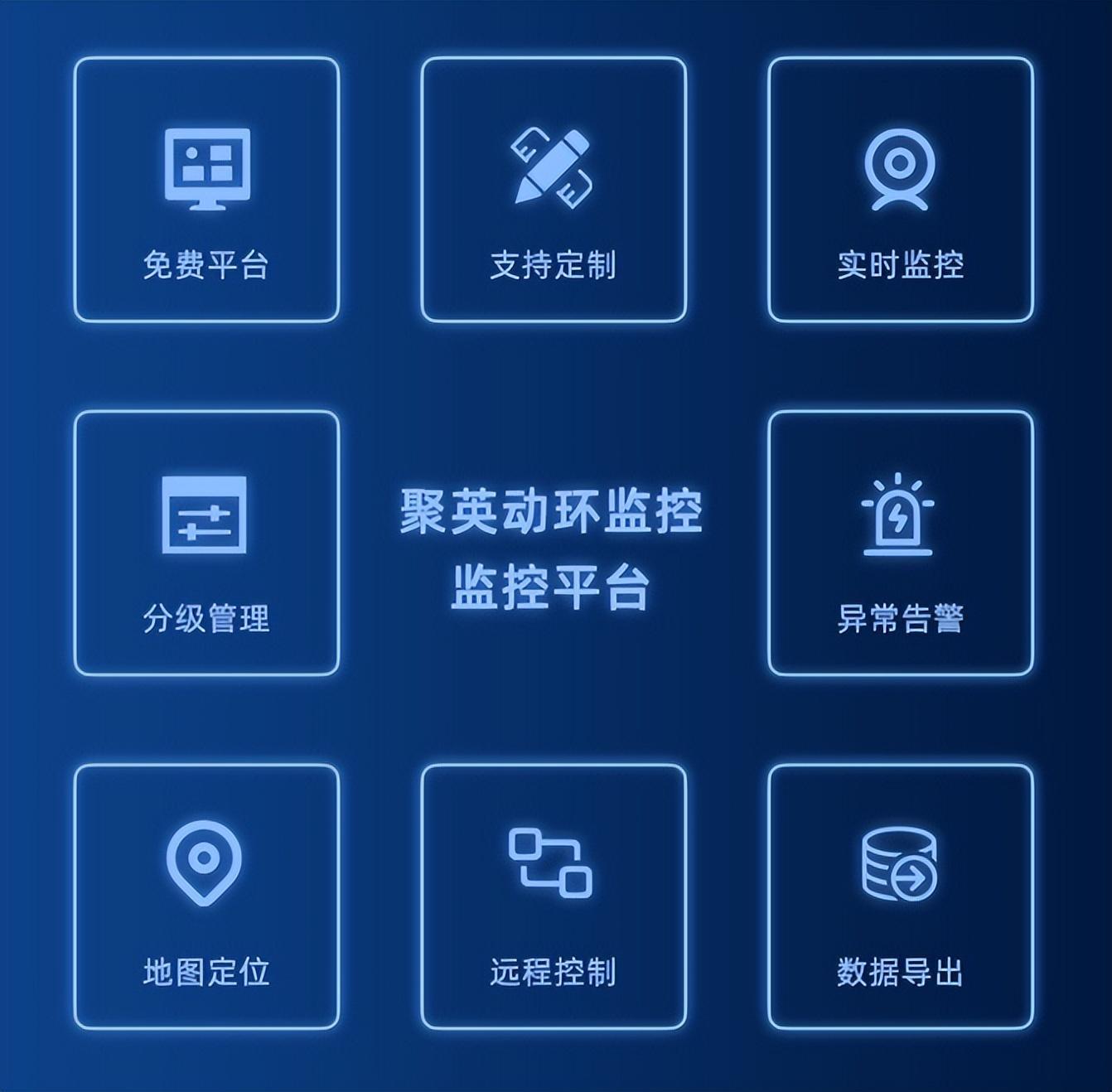 機(jī)房動(dòng)環(huán)監(jiān)控平臺