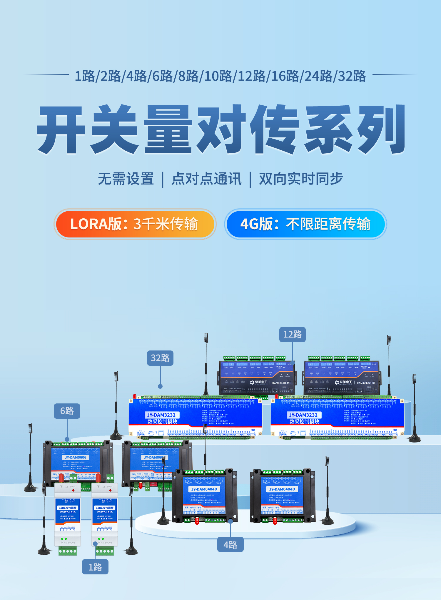 開關量對傳系列,lora支持3km傳輸，4G支持不限制距離