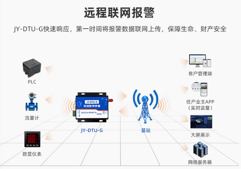 遠程聯(lián)網報警