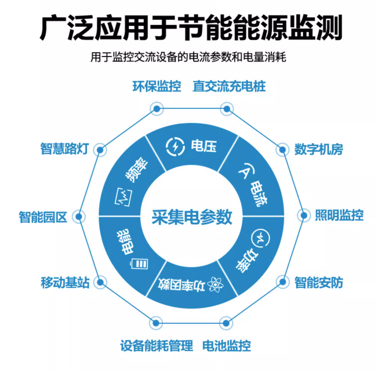 節(jié)能參數