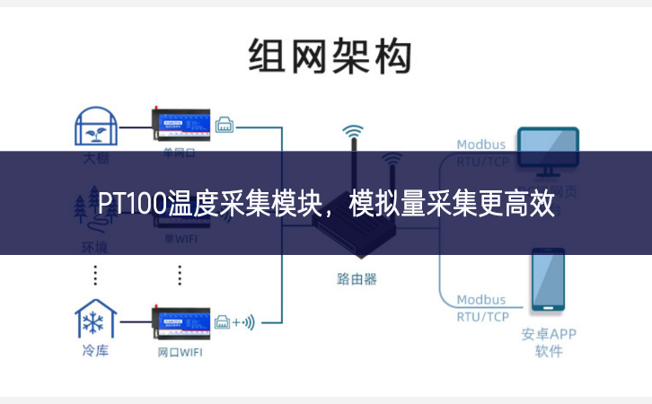 PT100溫度采集模塊，模擬量采集更高效