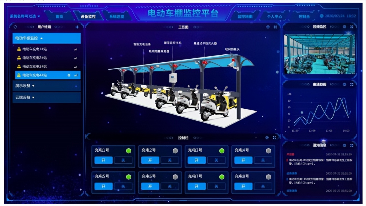 組態(tài)編輯，集中管理