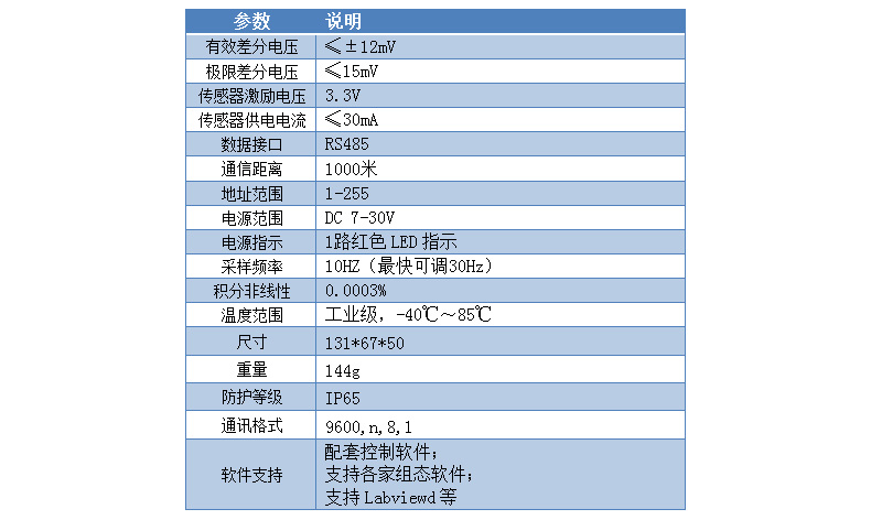 CZ2000G稱重變送模塊參數