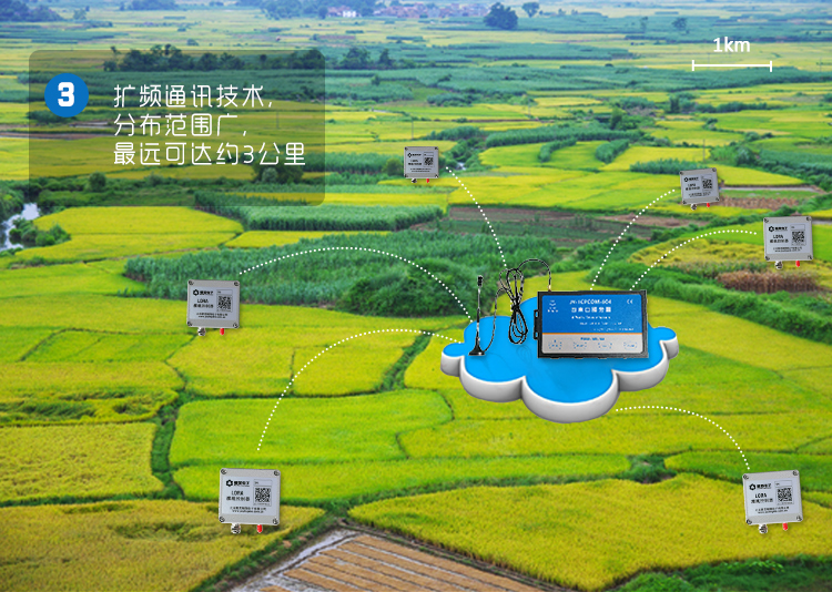 JY-LN-604 JY-LORA網(wǎng)關(guān)    通訊特點  　　    　　    　　    　　    　　    　　(圖5)
